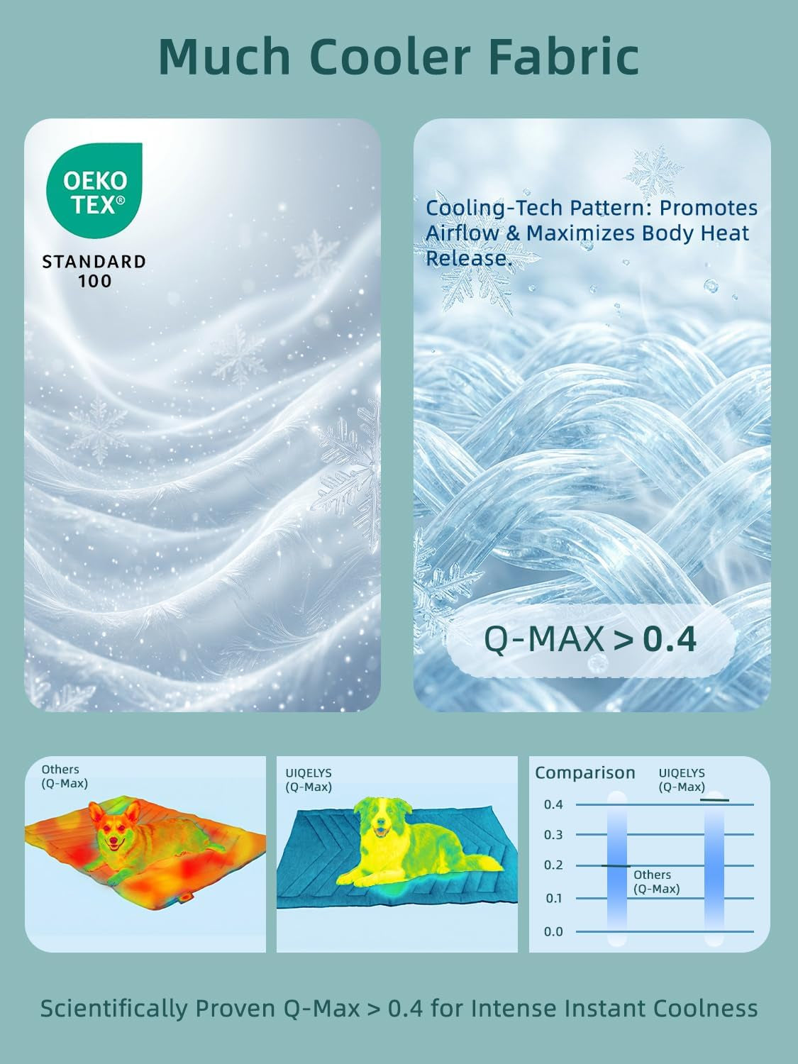 Cooling Mat for Dogs, Q-MAX>0.4 Size A(35"X22") Ice Green