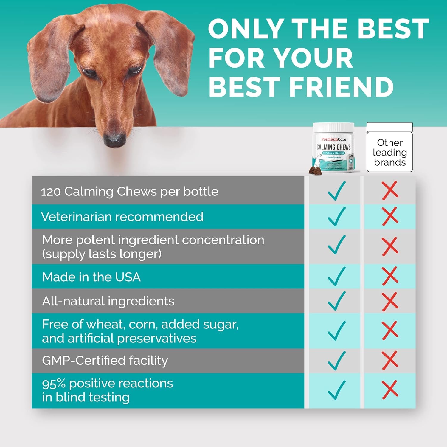 PREMIUM CARE Calming Chews for Dogs, Made in USA - Helps with Dog Anxiety, Separation, Barking, Stress Relief, Thunderstorms and More, 9.3 Oz (264G), 120 Count