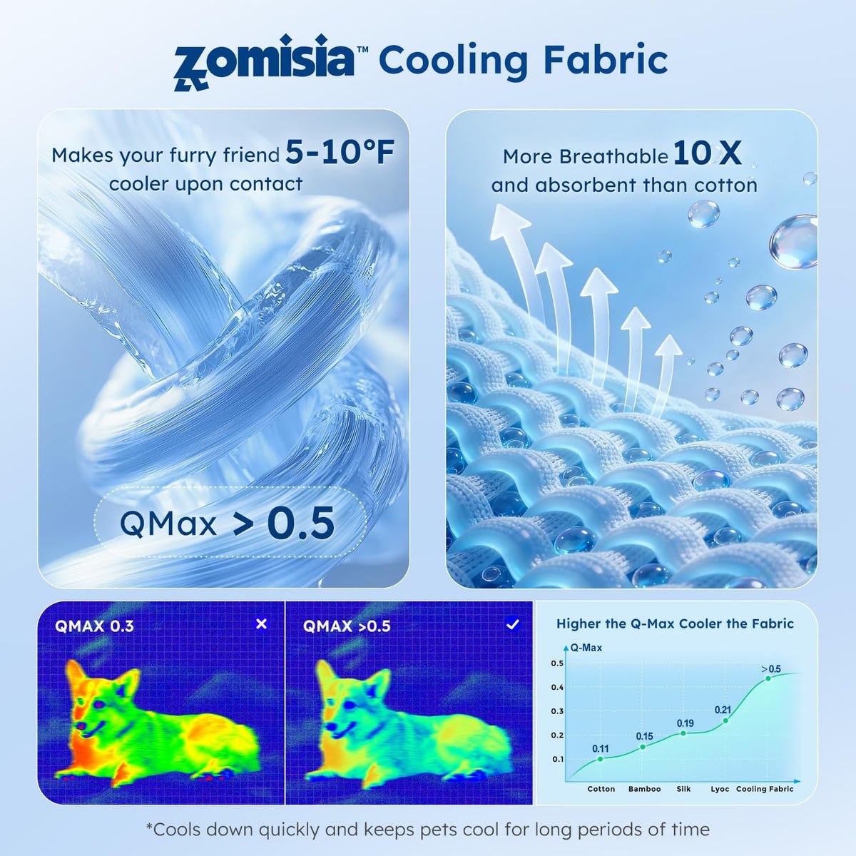 ZOMISIA Premium Cooling Blanket for Large Dogs - Q-MAX>0.5 Breathable Washable Dog Cooling Mat, Travel Soft Pet Summer Essentials, Grey, 40"X50"