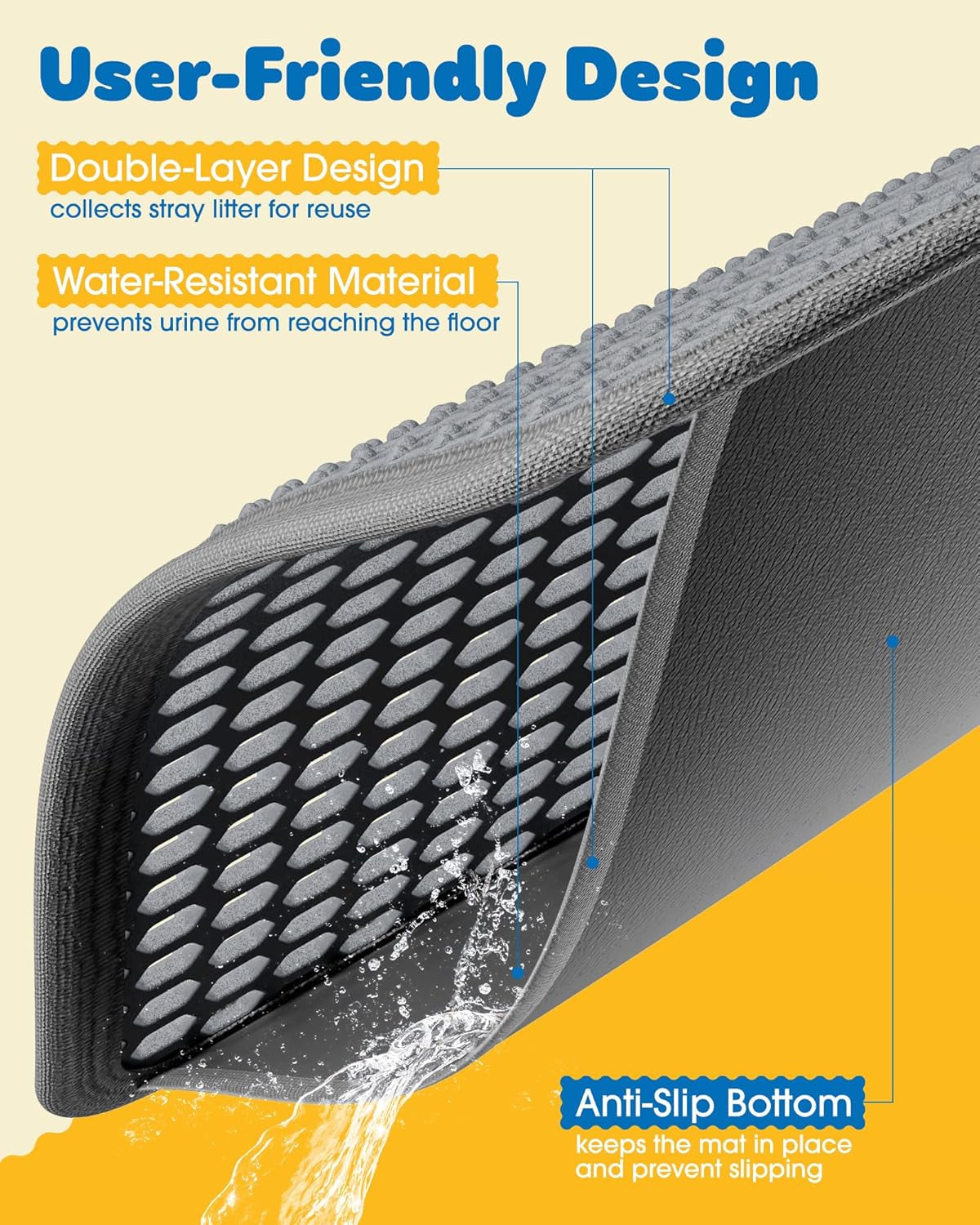 Cat Litter Mat - 46'' X 35'' Small Litter Trapping Mat, Easy to Clean Litter Box Mat, Waterproof, Urine-Proof, Non-Slip, Cat Toilet Training Systems Accessories, Grey