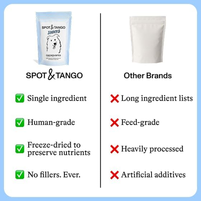 Spot & Tango Chicken Bites Dog Treats - Single Ingredient, 100% Chicken Breast - Freeze-Dried Treats - Grain & Gluten-Free - Usa-Made - for Small, Medium, and Large Dogs
