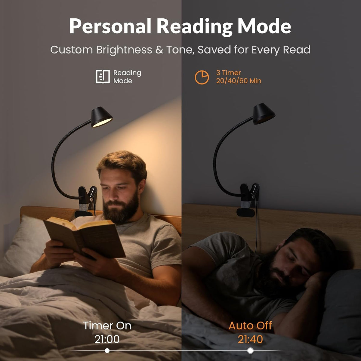LEPOWER Clip on Light, Reading Lights for Books in Bed, 400LM, RG0 Eye-Care