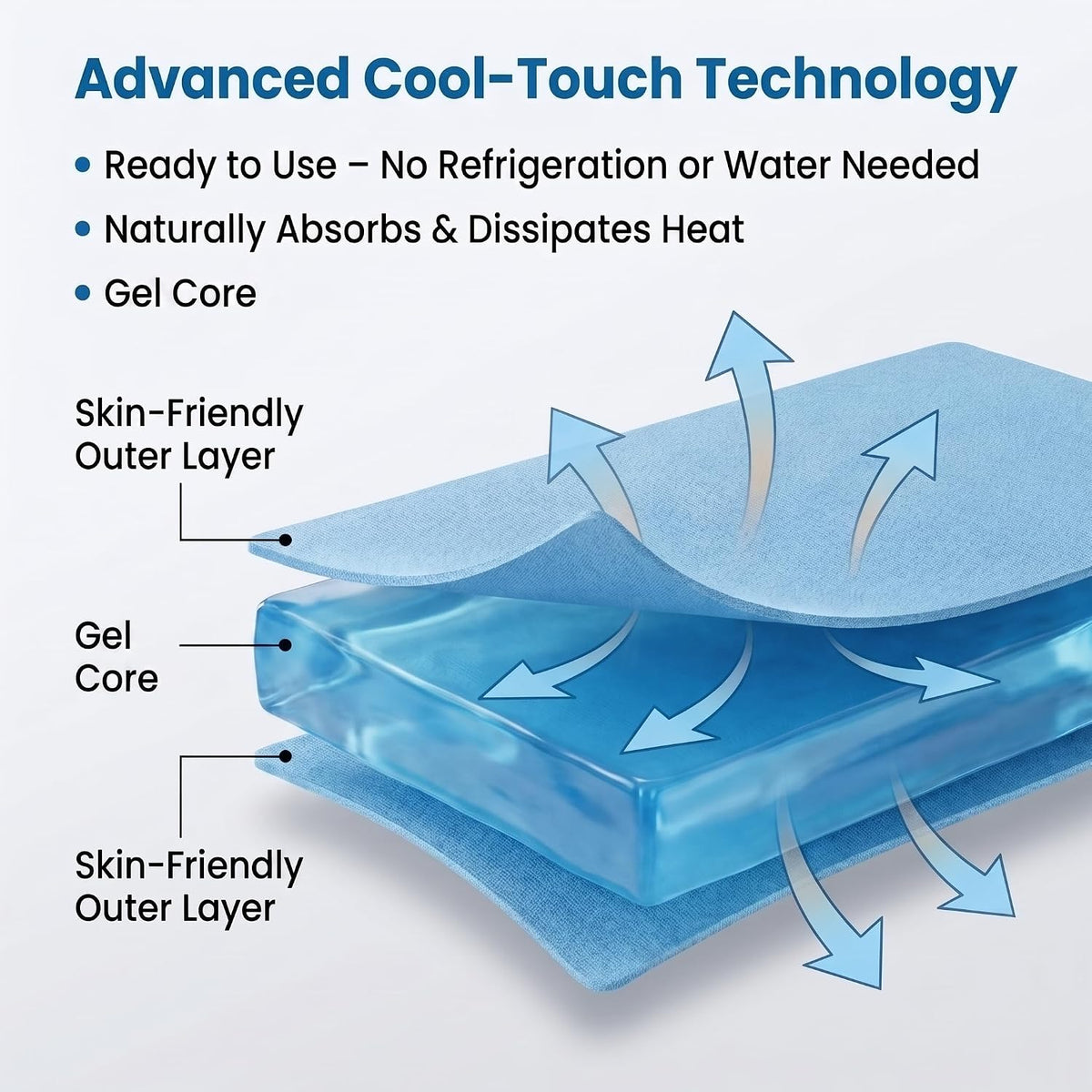 Cooling Gel Pad for Sleep - No Refrigeration Needed | Instant Relief for Hot Flashes, Night Sweats, Headaches & Muscle Pain | Dual-Sided Comfort Pillow Cooler for Adults, Kids & Pets