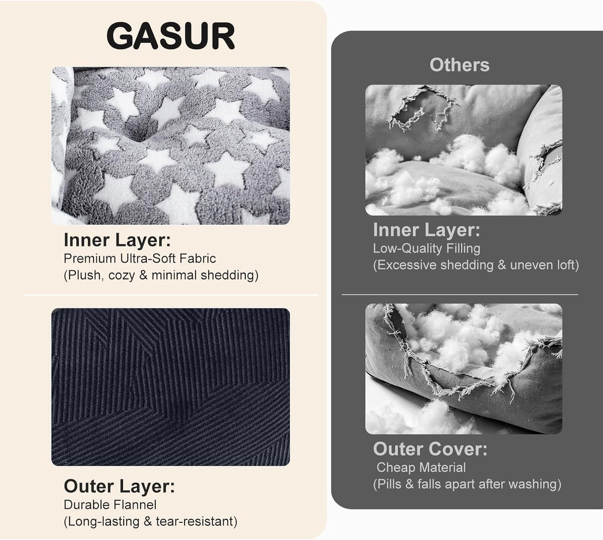 GASUR Small Dog Beds Small Size Dogs, Rectangle Washable Dog Bed, Orthopedic Dogs Sofa Bed, Pet Cuddler Anti-Slip Bottom, Soft Calming Sleeping Warming Puppy Bed (S (20"X 19"X 6"), Black)