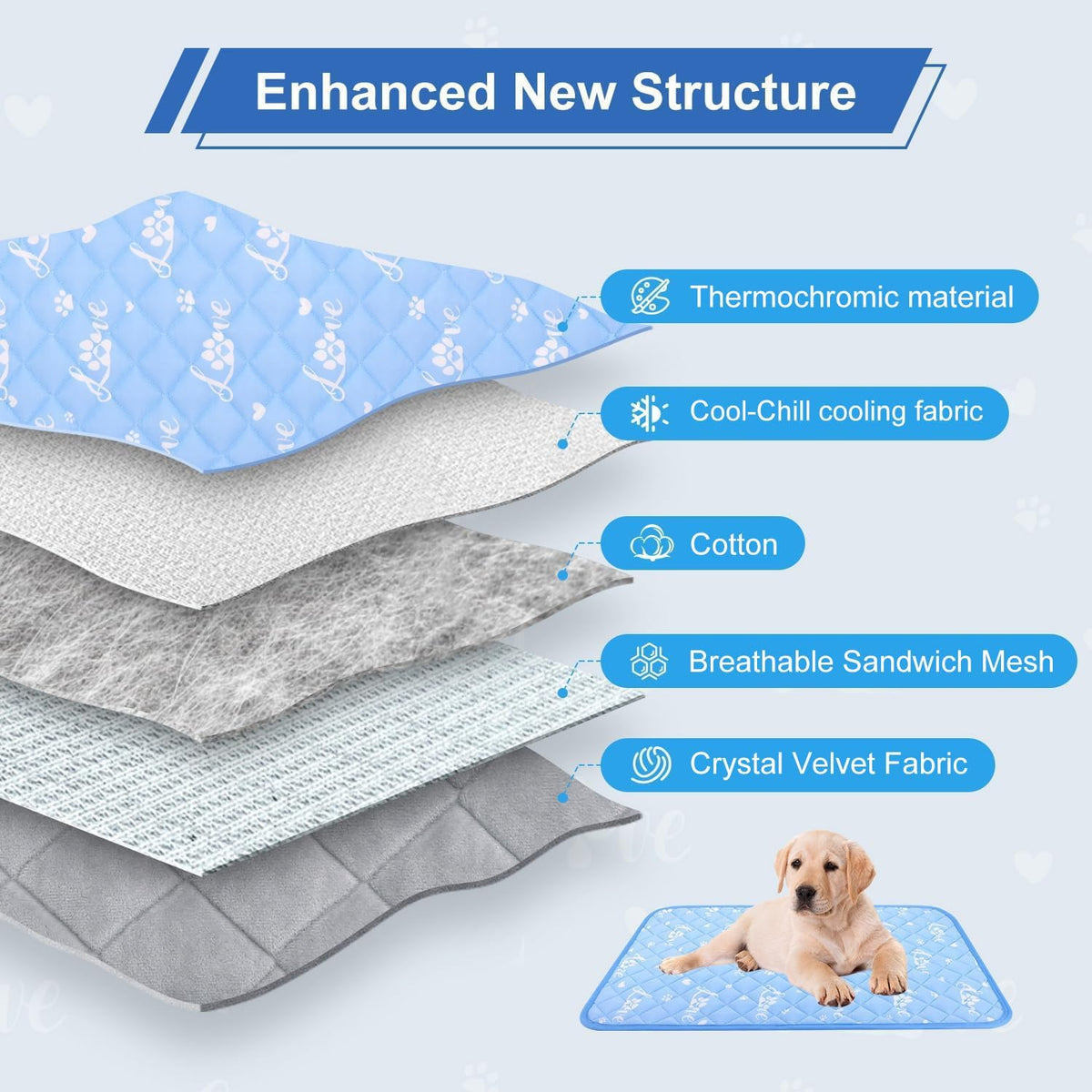 Dog Cooling Mat 36"X23" - Cool-Chill Cool Fiber,Double-Sided Cooling & Warm