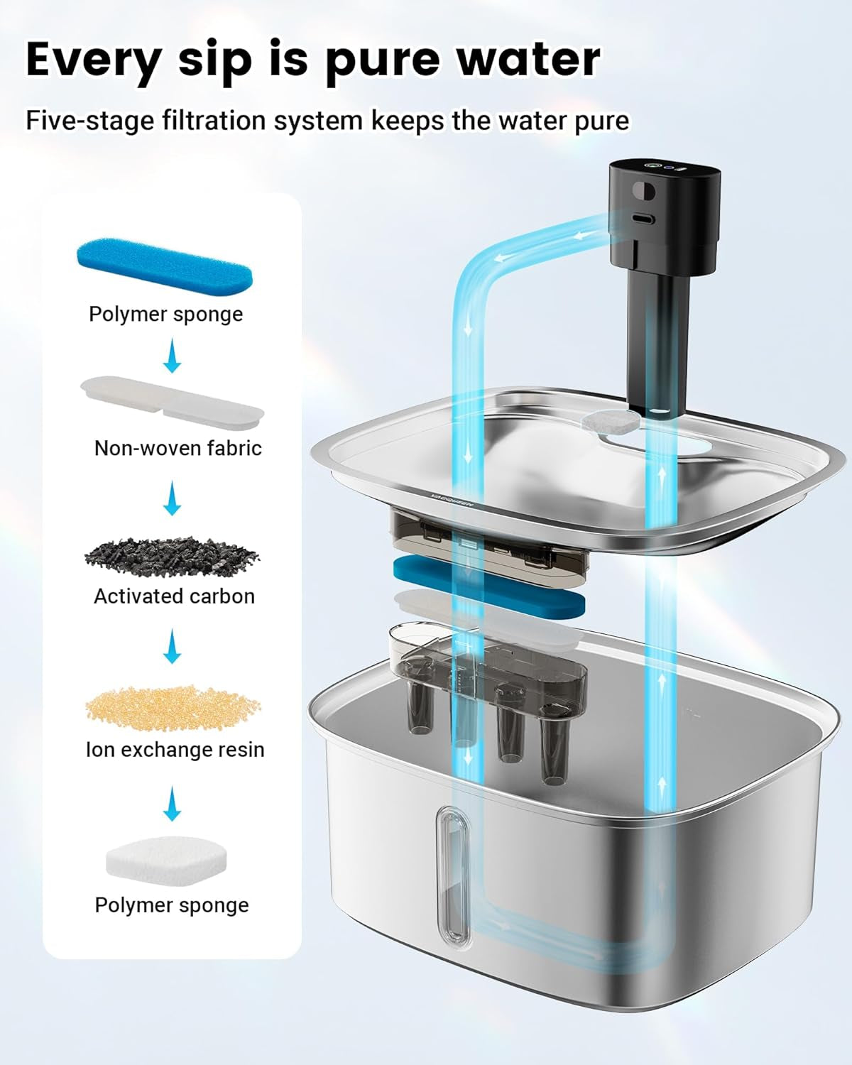 Smart Dog Water Bowl Dispenser Large, 10L/ 2.64Gal Cordless Dog Water Fountain Stainless Steel with APP Monitoring, 4000Mah Automatic Cat Water Fountain for Mutil-Pets Large Dogs, 3 Fountain Modes