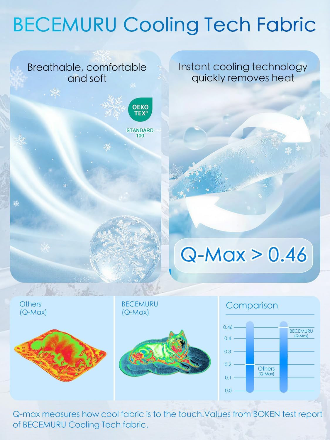 BECEMURU Cooling Mat for Dogs, Q-MAX＞0.46 Thickened Breathable Cold Pad