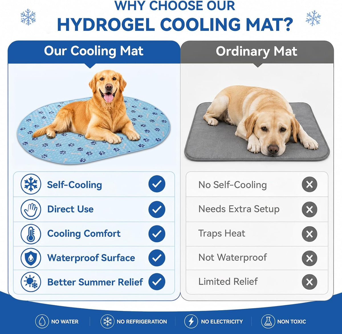 Cooling Mat for Dogs, Gel Dog Cooling Mat, Self-Cooling Gel Small Dog Pad