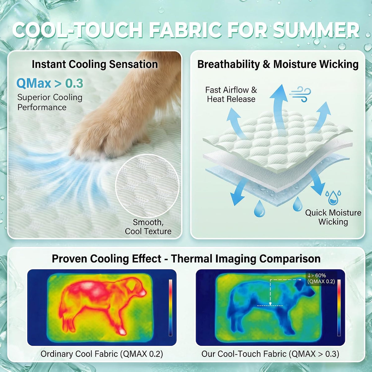 Patiencet Extra Large Dog Cooling Mat, 40 X 50 in XL No-Gel Cooling Pad for Large Dogs, Cool Touch Pet Mat with Ice-Dot Texture, Washable Summer Dog Mat for Bed, Floor, Crate, Sofa, Car, Light Green