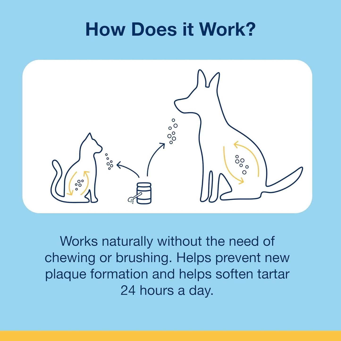 Proden Plaqueoff Powder for Pets - Cat & Dog Breath Freshener - Plaque & Tartar Remover for Pet Oral Care - 60G