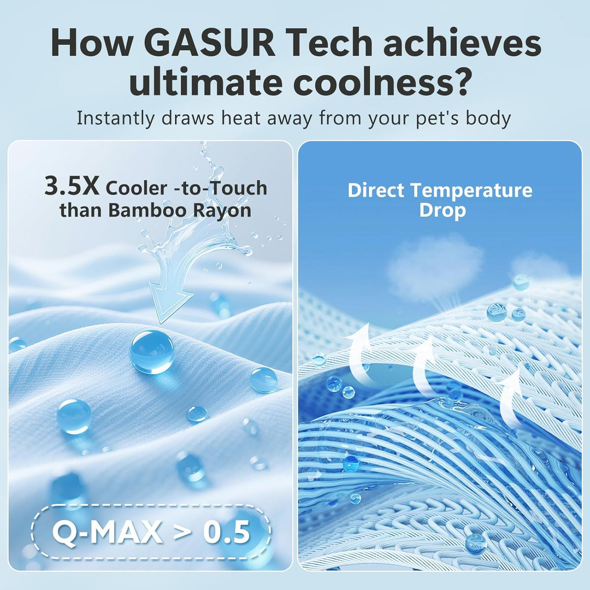 GASUR Cooling Mat for Dogs, Q-Max>0.5 Instant Temp Drop Dog Cooling Mats for Medium Dogs&Cats, Cooling Pad for Dog - Indoor Outdoor Travel Use, Snag Resistant，Machine Washable&Anti-Slip, 28"X22" Blue