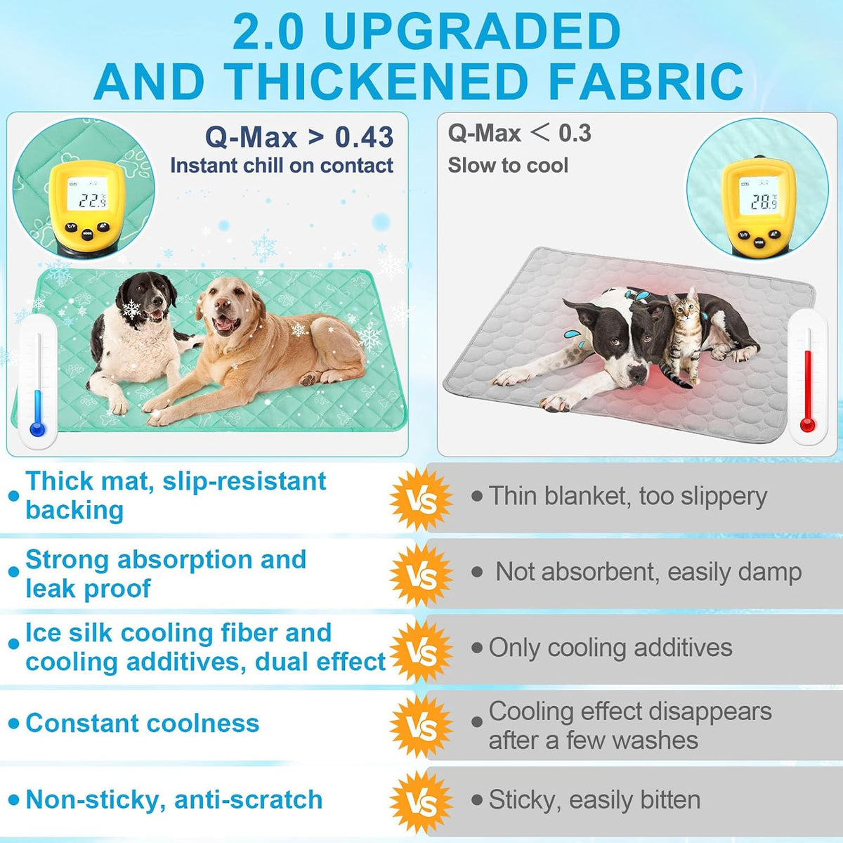 BEAUTYZOO Dog Cooling Mat, Durable Cooling Mat for Large Dogs 35X23In, Aqua