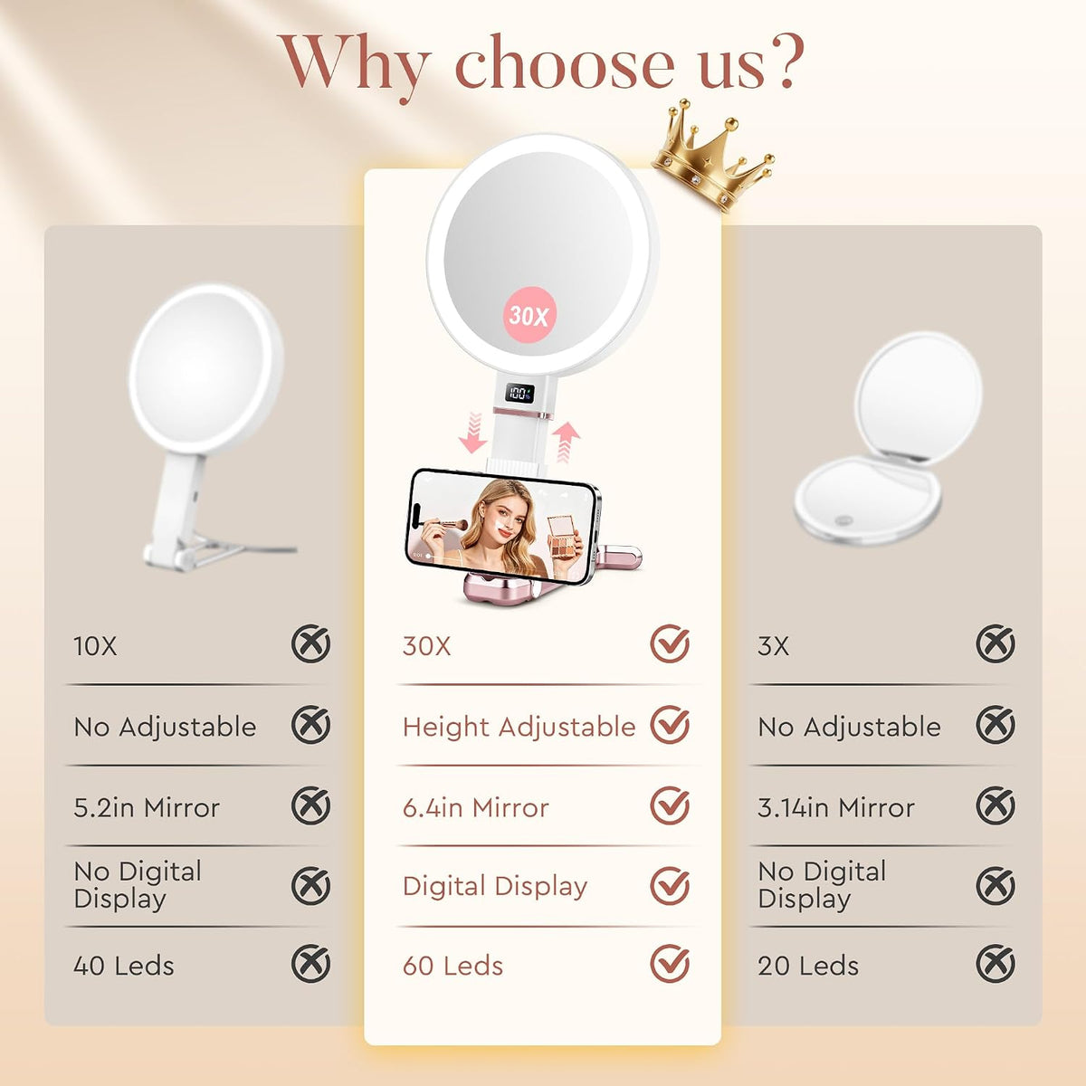 MIYADIVA Travel Makeup Mirror with Lights, Height Adjustable 30X/1X Double-Sided Magnifying Mirror, Portable Vanity Mirror with Digital Display & Phone Holder, Handheld Tabletop Hanging, Rose Gold