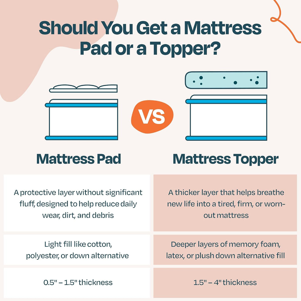 Linenspa 2 Inch Gel Memory Foam Mattress Topper, Plush, Cooling, Queen Size