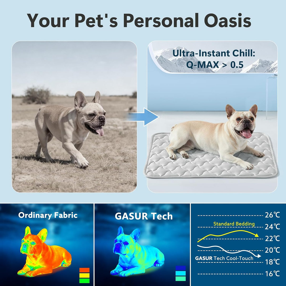 GASUR Cooling Mat for Dogs, Q-Max>0.5 Instant Temp Drop Dog Cooling Mats for Medium Dogs&Cats, Cooling Pad for Dog - Indoor Outdoor Travel Use, Snag Resistant，Machine Washable&Anti-Slip, 28"X22" Grey