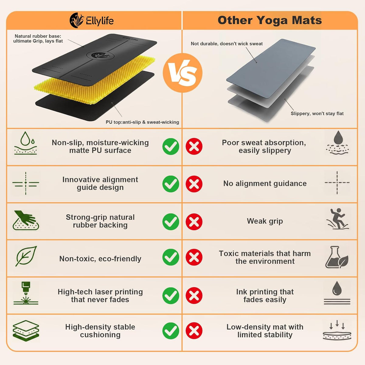 Yoga Mat - Non Slip Natural Rubber Yoga Mat, Alignment Lines, Ultimate Grip
