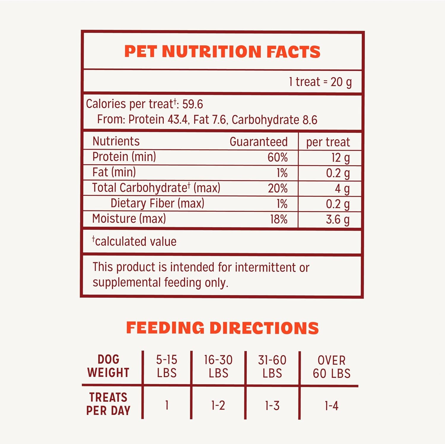 Pur Luv Chicken Jerky Dog Treats, Made with 100% Real Chicken Breast, 16 Ounces, Healthy, Easily Digestible, Long-Lasting, High Protein, Satisfies Dog'S Urge to Chew