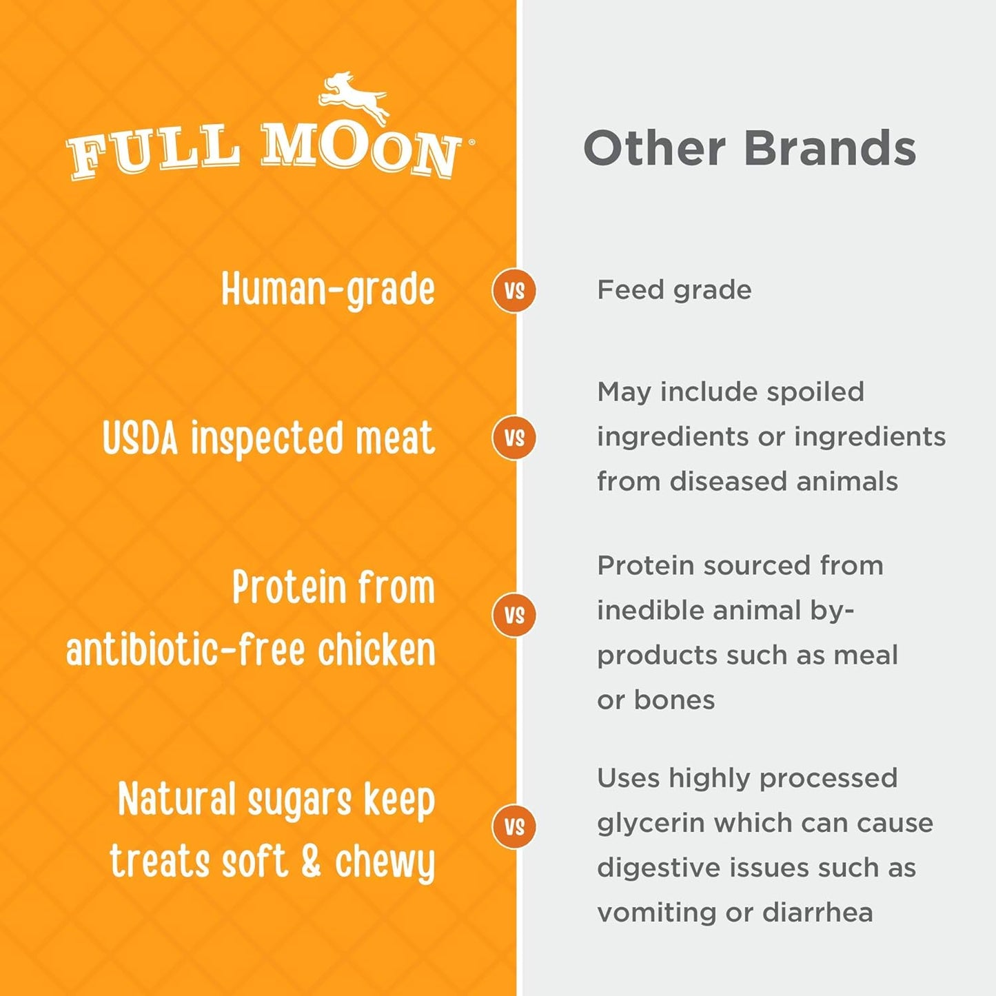 Full Moon Chicken Jerky Tenders Healthy All Natural Dog Treats Human Grade Made in USA 26 Oz