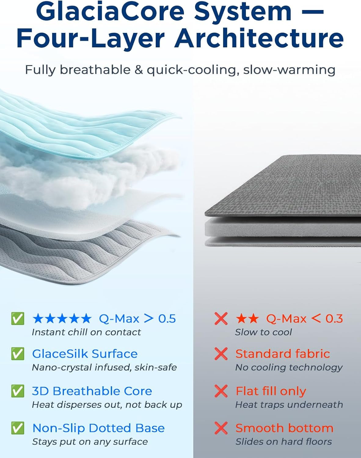 Furrybaby Dog Cooling Mat,Self Cooling Mat for Large Dogs& Cats,Blue
