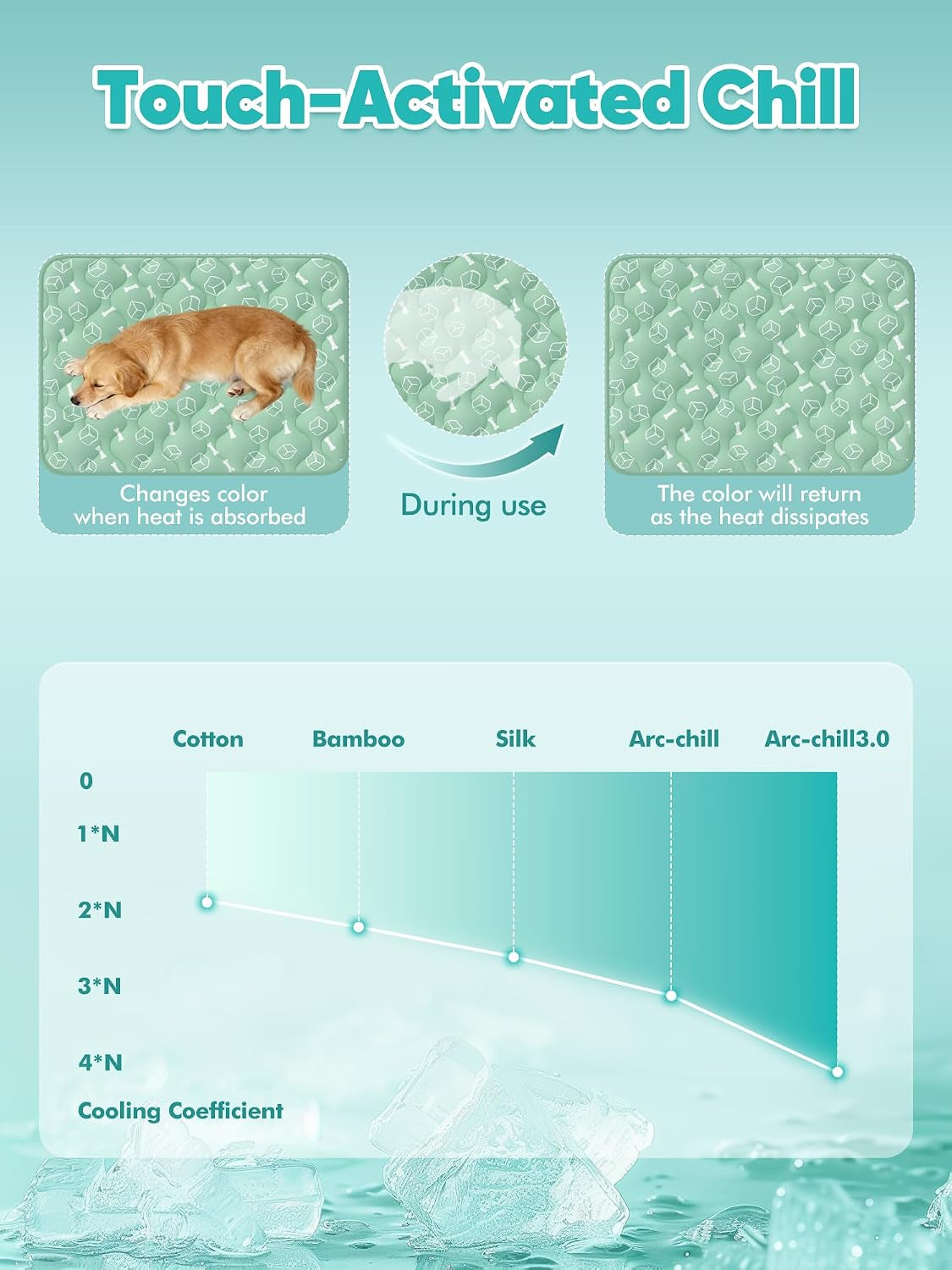 Rywell Dog Cooling Mat 2.0, Nature Green,44" X 32" Thick & Durable Cooling Mat for Extra Large Dogs, Long-Lasting Cool with Waterproof & Color-Changing Arc-Chill Tech (Q-Max>0.5) Washable& Non-Toxic