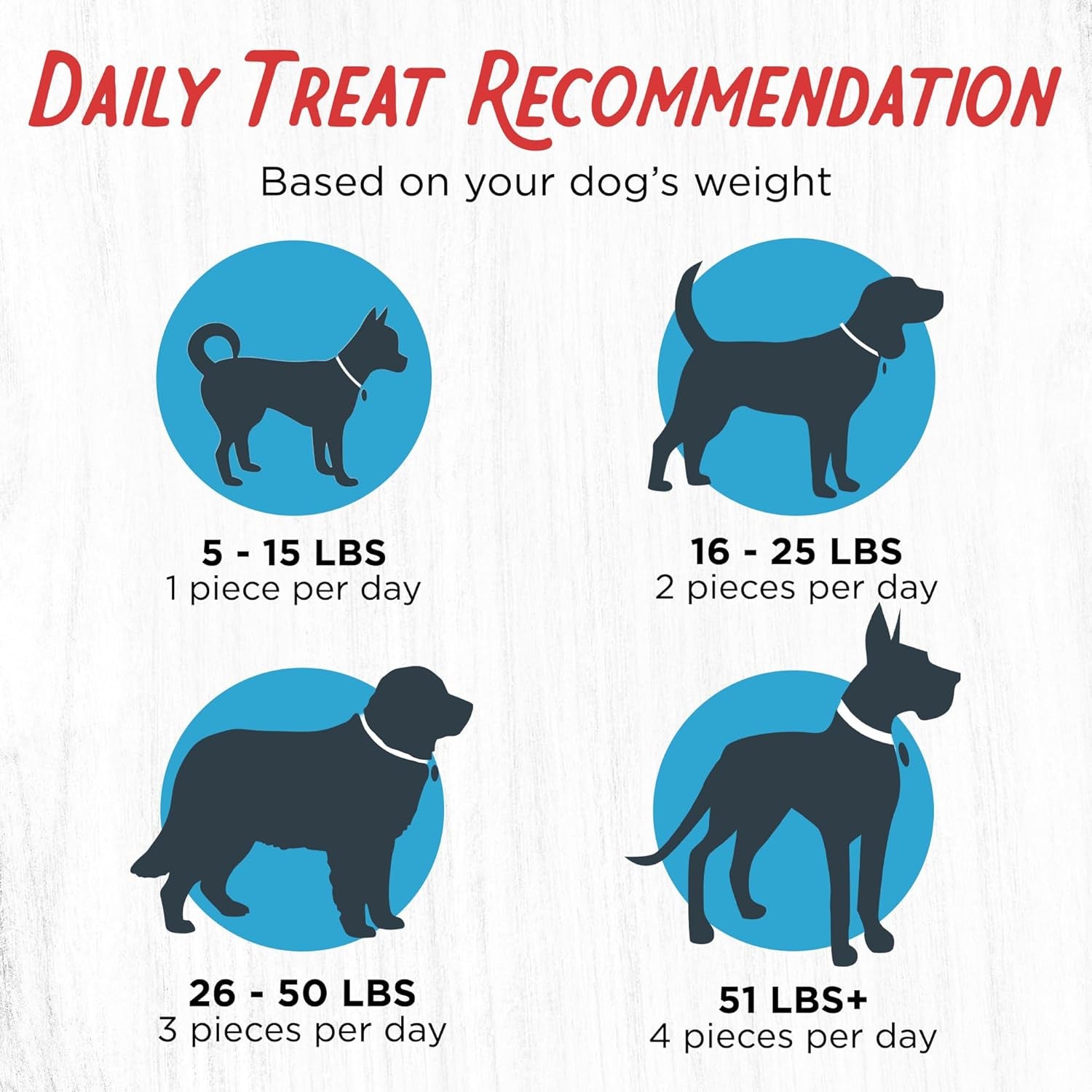 Farmland Traditions Dogs Love Chicken Jerky Dog Treats, Premium Two-Ingredient Dog Jerky with Usa-Raised Chicken & No Antibiotics Ever, 3 Pound (Pack of 1) Bag.