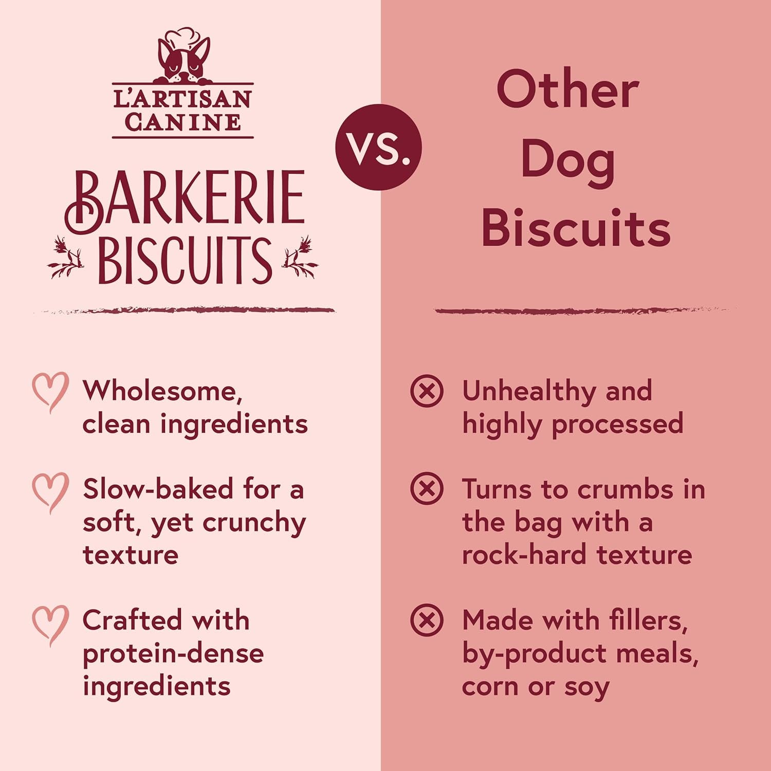 L'Artisan Canine Barkerie Biscuits | Crunchy Dog Treats | French Recipes | Made in the USA | 8Oz (Salmon)