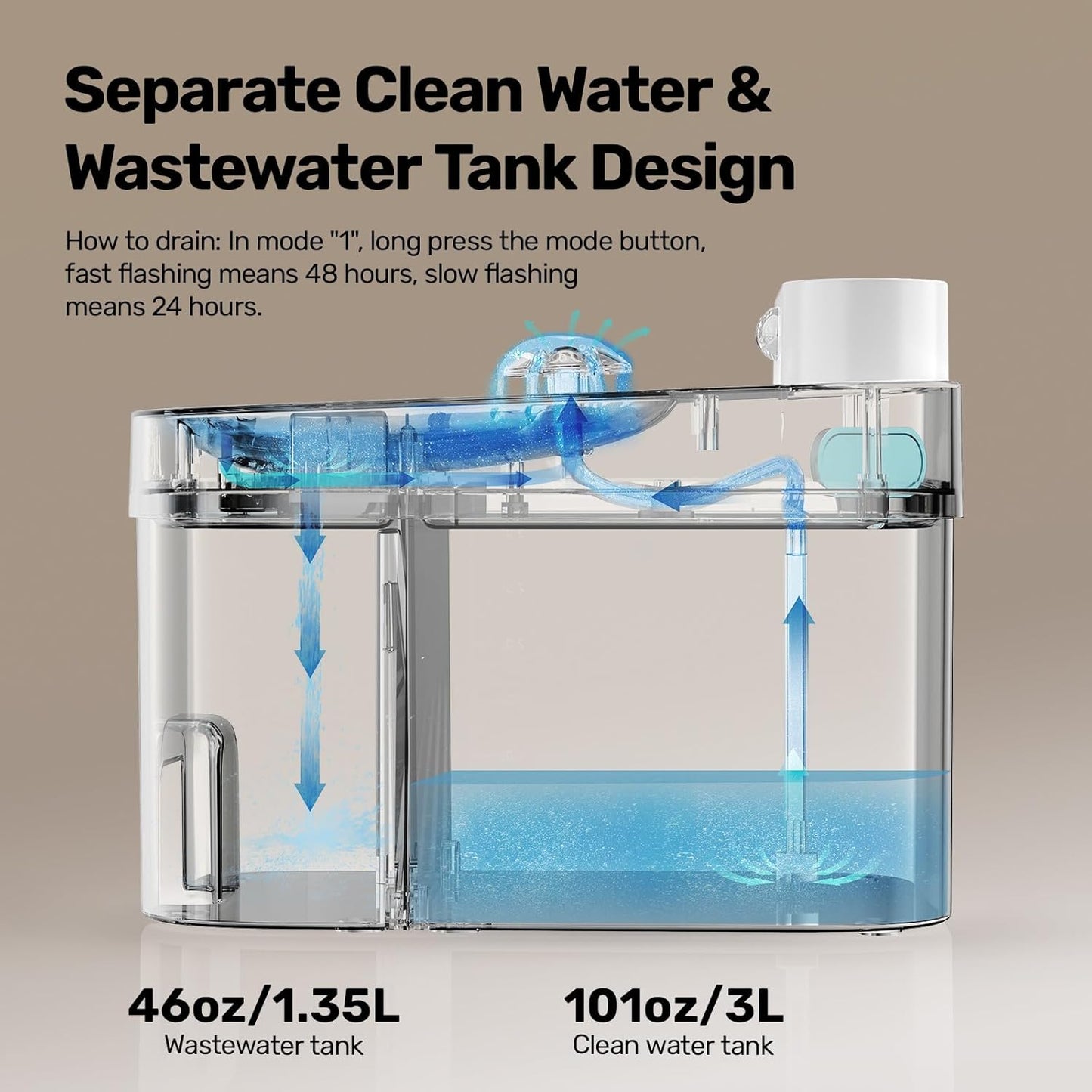 Cat Water Fountain, Wastewater Separation & No Filter Cotton, Pet Water Dispenser with 101Oz/3L Large Capacity Tank, Wireless Automatic Water Fountains for Cats Indoor Cat Watering Supplies