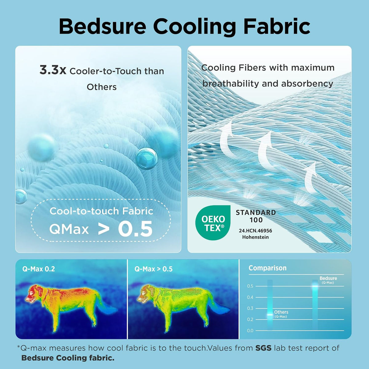 Bedsure Arcticmax™ Cooling Mat for Large Dogs,Q-Max>0.5 Chill Fiber,41In