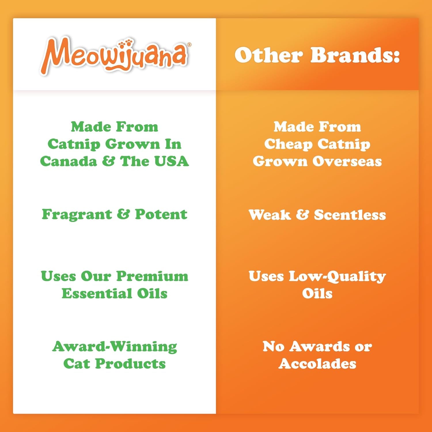 Meowijuana Premium Catnip Spray - 3 Oz. | High Potency Formula | Natural Formula for Pet Owners & Multi-Cat Households | Enhance Playtime & Relaxation | Perfect for New Cat Owners