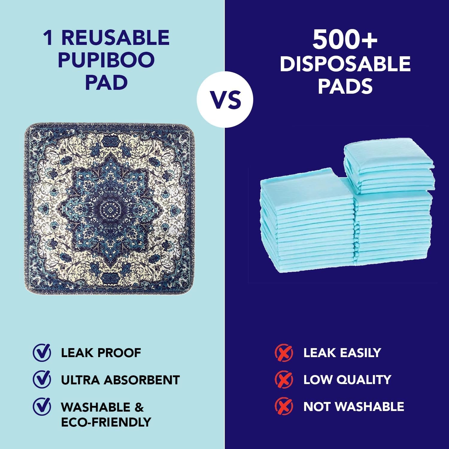PUPIBOO Washable Pee Pads for Dogs and Cats - Super Absorbent Reusable Puppy Training Pads - 100% Waterproof, Leak-Proof & Non-Slip Whelping Pads for Pet Housebreaking