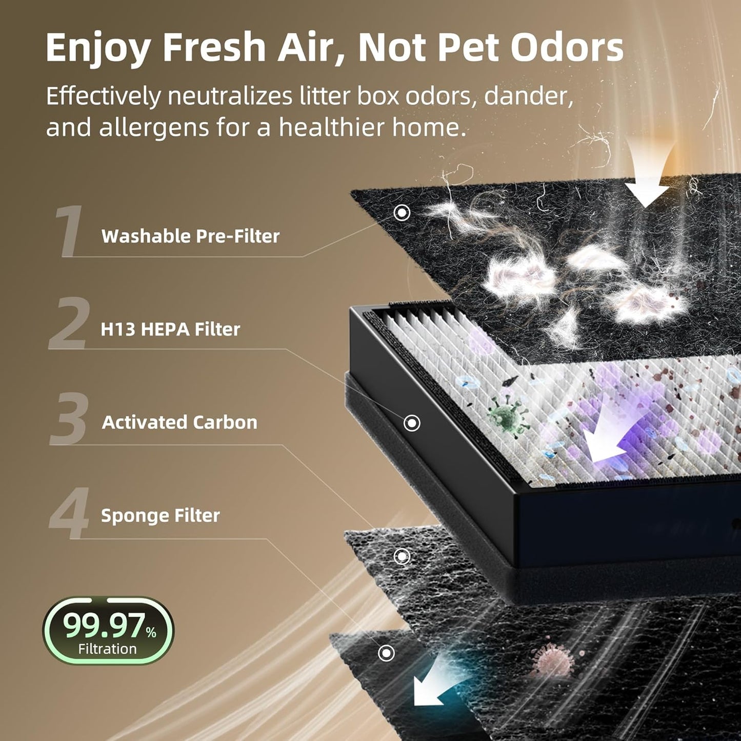 Uahpet Pet Air Purifier, H13 HEPA Filter for Pet Hair, Dander & Odors, 2100 Sq Ft Coverage, Plug & Play No Wifi Required, Clog-Resistant Intake, Washable Pre Filter, Quiet 25Db