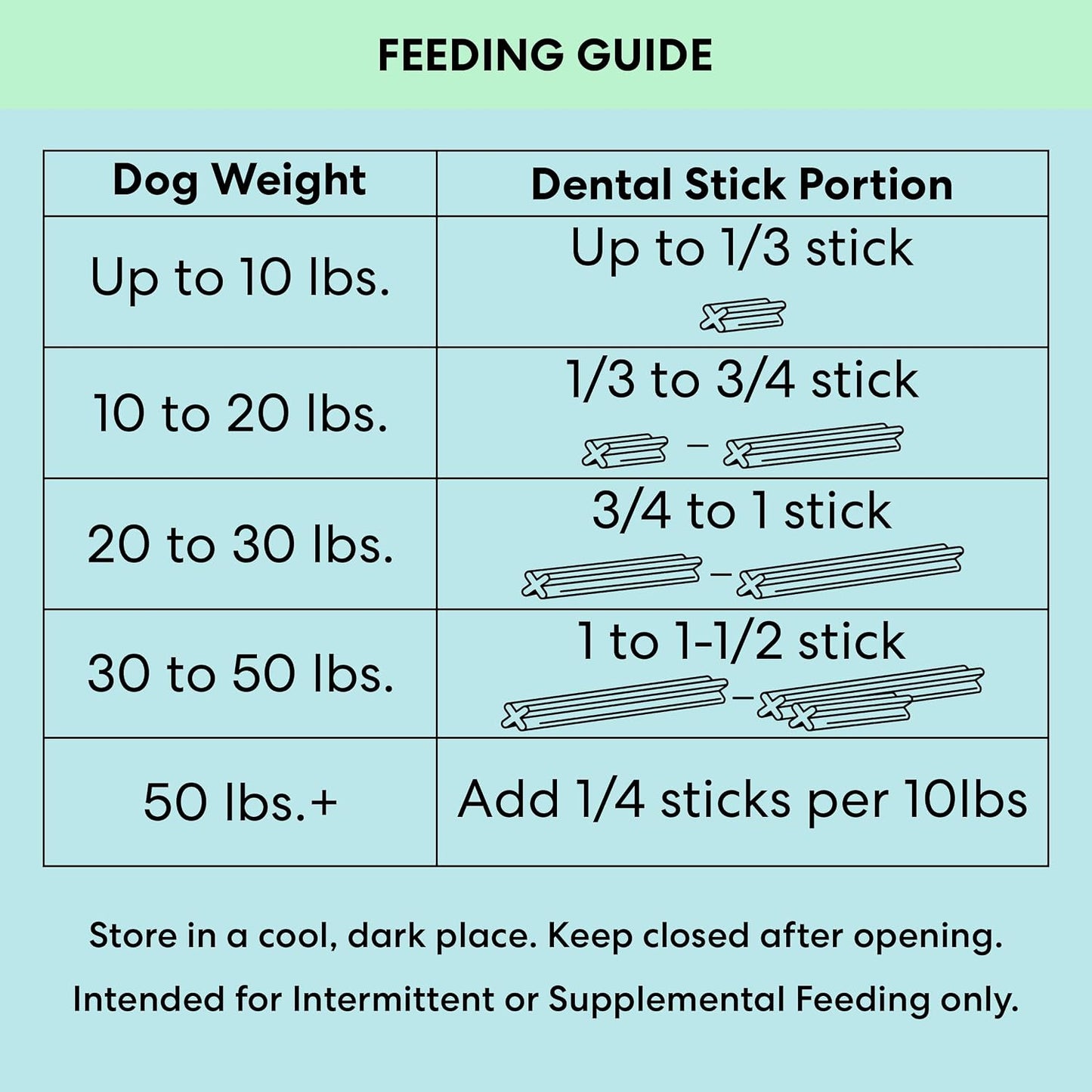 The Pets Table Dental Chews for Dogs 28 Sticks (20 Oz), Chicken, Mint & Parsley | Dental Treats/Teeth Cleaning Chews | Removes Plaque and Tarter | Dental Sticks for Bad Breath Treatment | Dental Bones