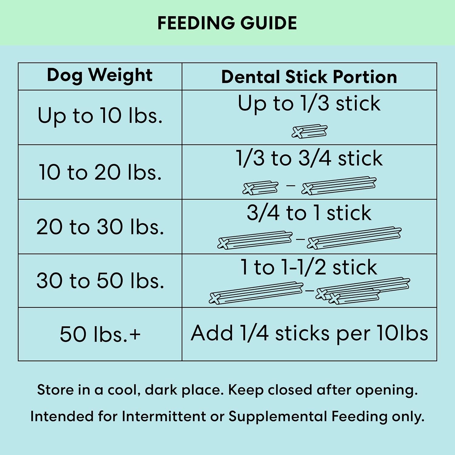 The Pets Table Dental Chews for Dogs 28 Sticks (20 Oz), Chicken, Mint & Parsley | Dental Treats/Teeth Cleaning Chews | Removes Plaque and Tarter | Dental Sticks for Bad Breath Treatment | Dental Bones