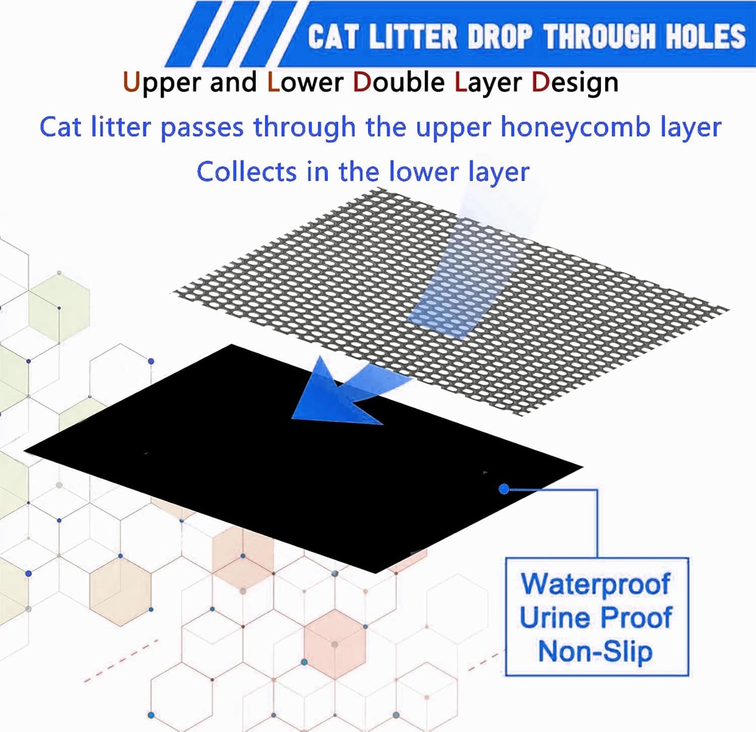 Double Layer Honeycomb Ultra Soft Cat Litter Mat - 23.4" X 14.7", Bpa-Free, Upgraded Non-Slip & Urine-Proof Bottom, Durable & Easy Clean, Gray Pack of 1
