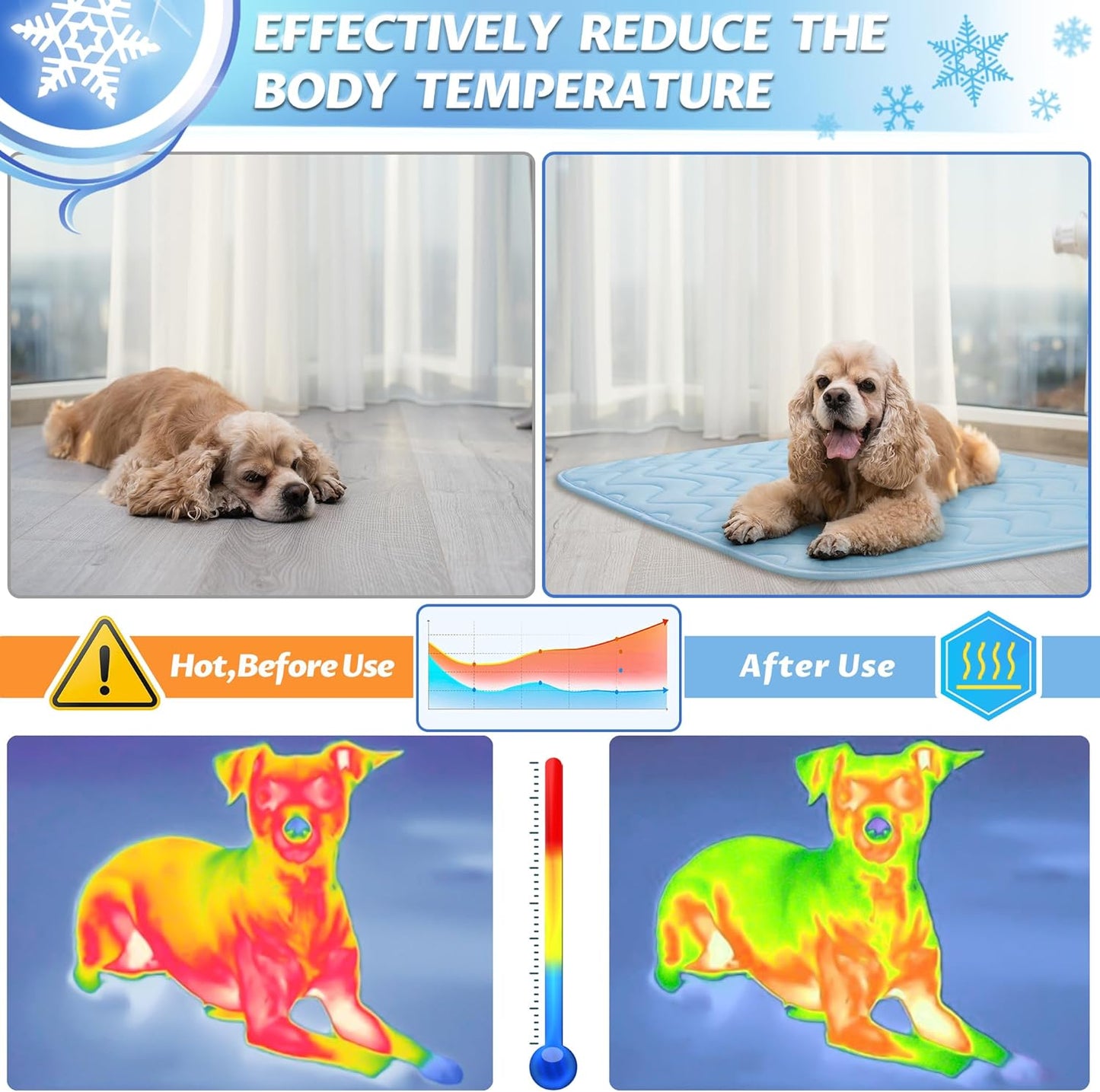 Dog Cooling Mat for Large Dogs, 40"X28" Breathable Self Cooling Crate Mat for Dogs & Cats, Portable Washable Pet Cooling Pad for Kennel, Sofa, Bed, Floor, Car Travel Indoor Outdoor Summer Use