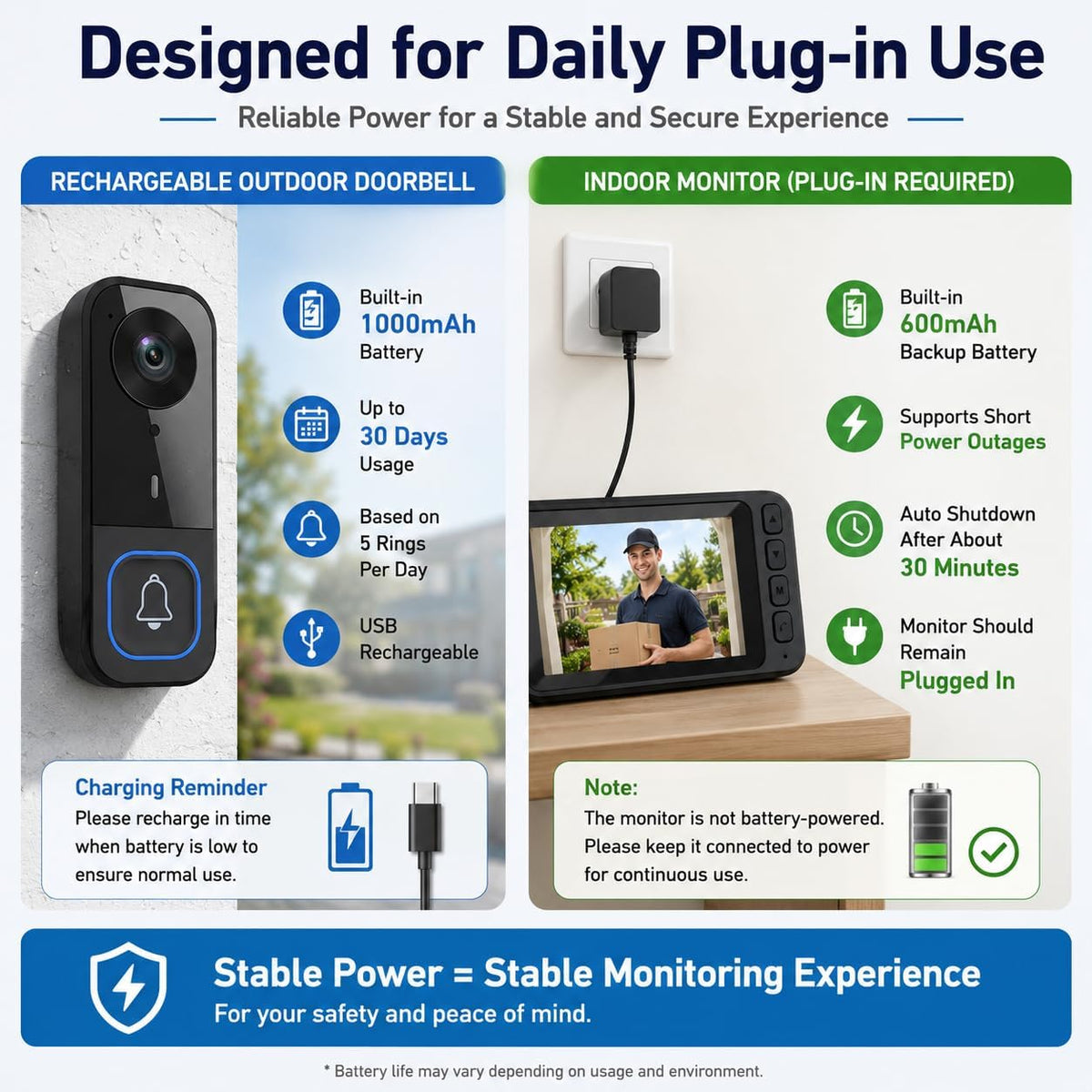 TKMARS Doorbell Camera Wireless No Subscription with 4.5" Monitor Screen