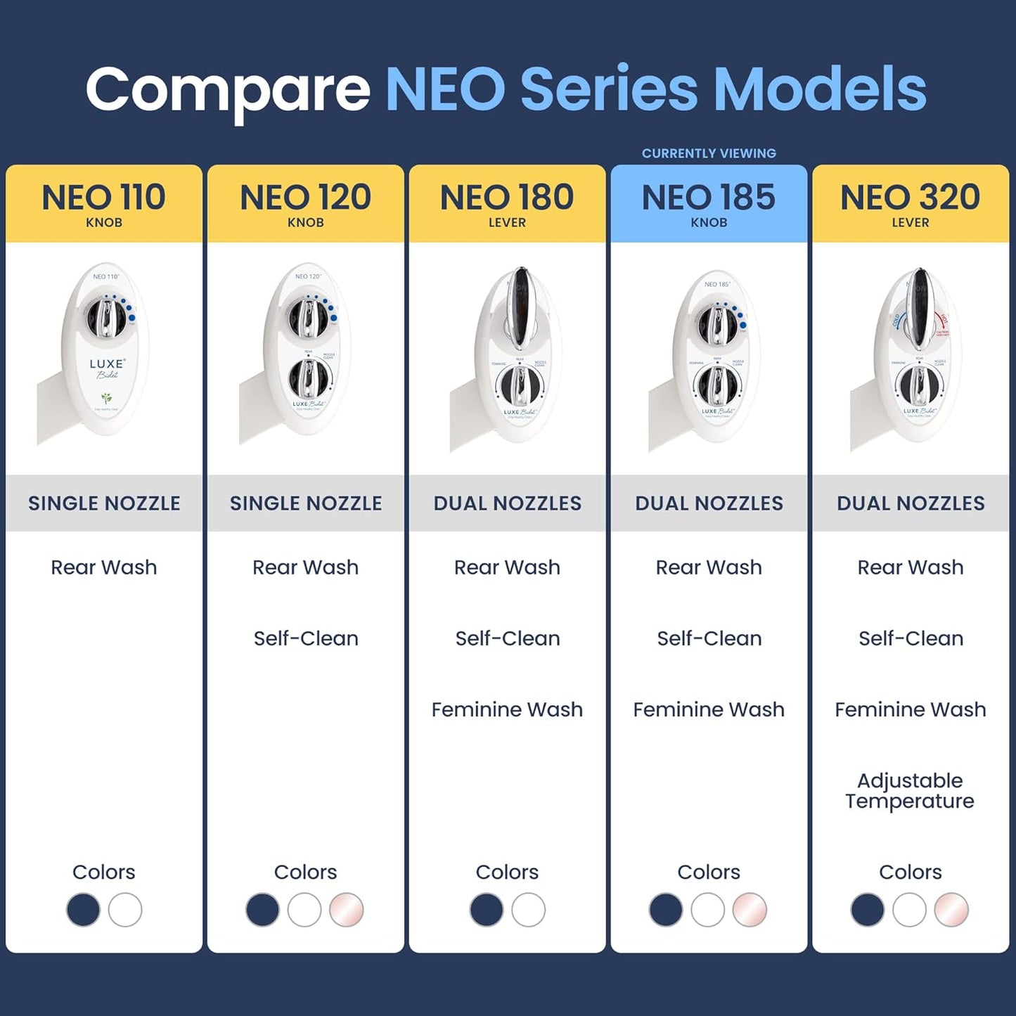 LUXE Bidet NEO 185 - Bidet Attachment for Toilet Seat, White | Non-Electric, Dual Nozzle, Self-Cleaning, Adjustable Water Pressure, Rear & Feminine Wash