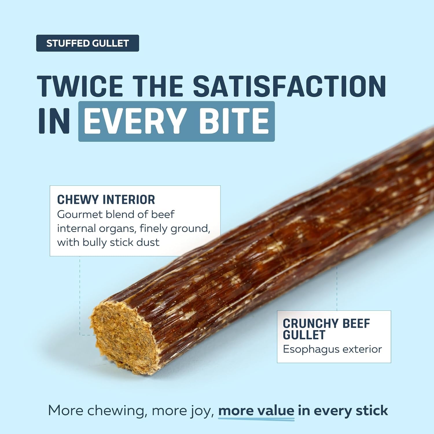 Big Lu - 5-6 Inch Stuffed Beef Jerky Sticks for Dogs, 20 Count, Premium All-Natural Gullet Chews, High-Protein, Easily Digestible, Supports Dental Health and Joint Mobility