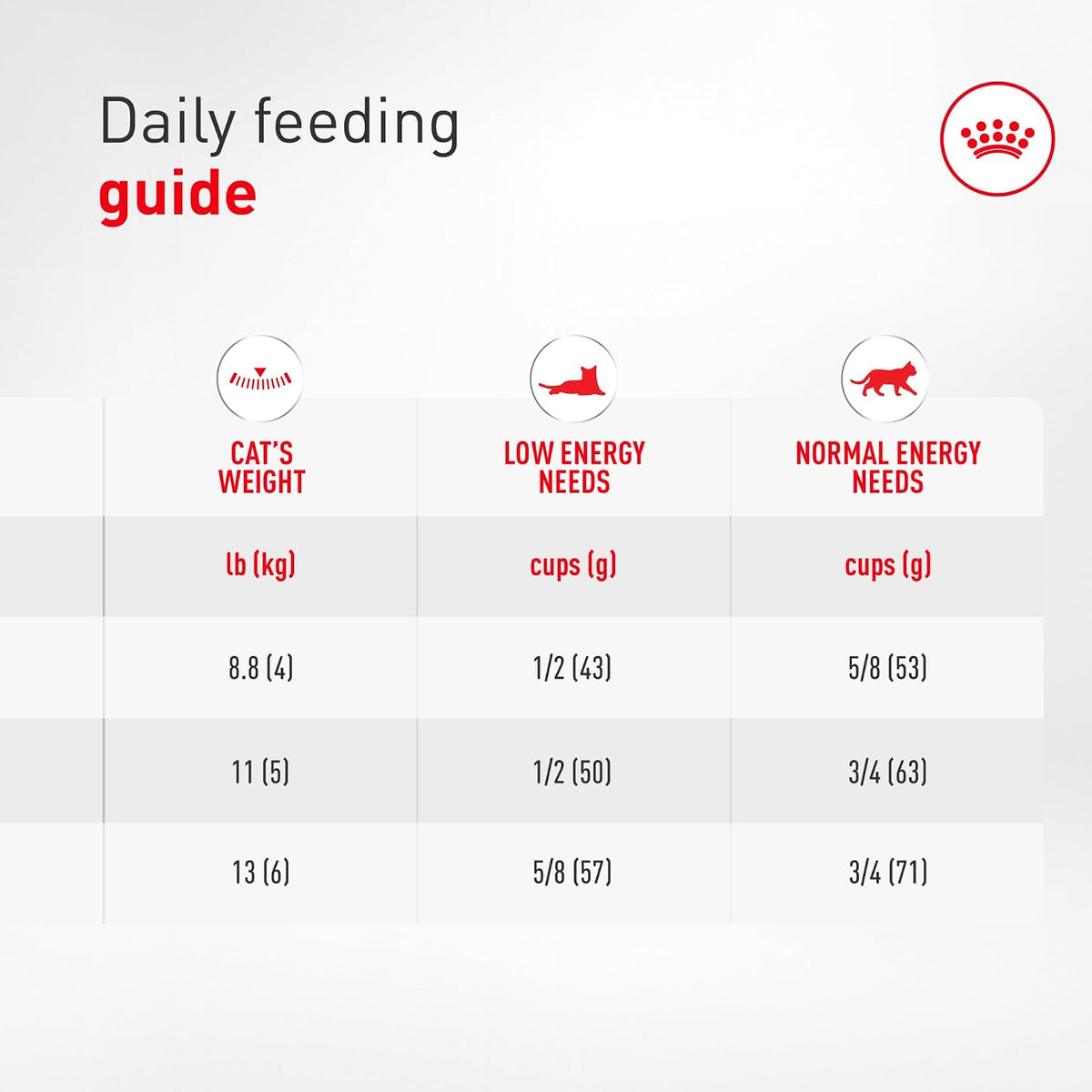 Royal Canin Feline Care Nutrition Digestive Care Adult Dry Cat Food, 6 Lb Bag