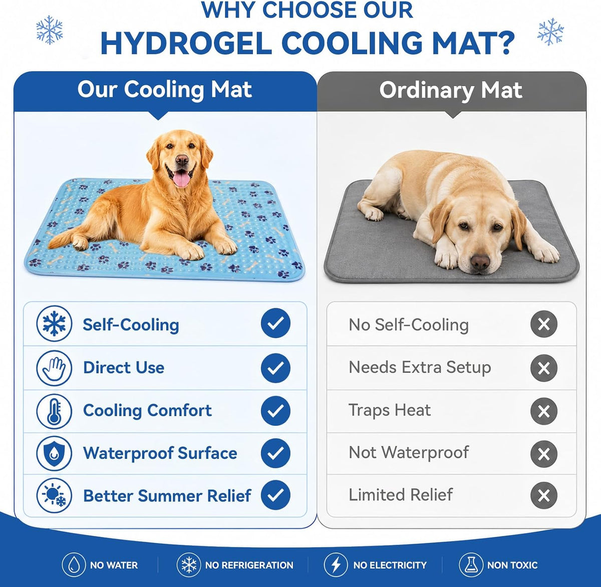 Dogs Cooling Mat,Self Cooling Dog Bed, Patented Non-Toxic Gel Cooling Pad for Pets, Durable Waterproof Dog Cooling Mat for Small, Medium, Large Dogs and Cats, Indoor Outdoor Summer Use(Small)