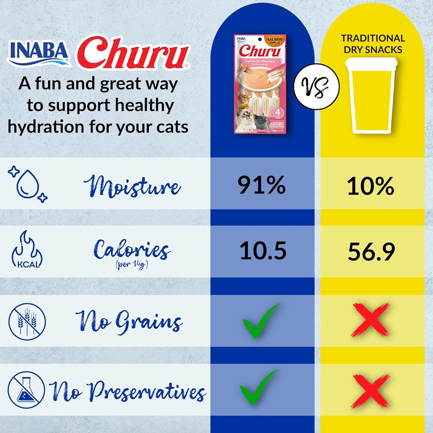 INABA Salmon Churu Cat Treats, Lickable, Squeezable Creamy Purée Cat Treat with Green Tea Extract & Taurine, 0.5 Ounces Each Tube, 20 Tubes, Scallop & Chicken Variety Box