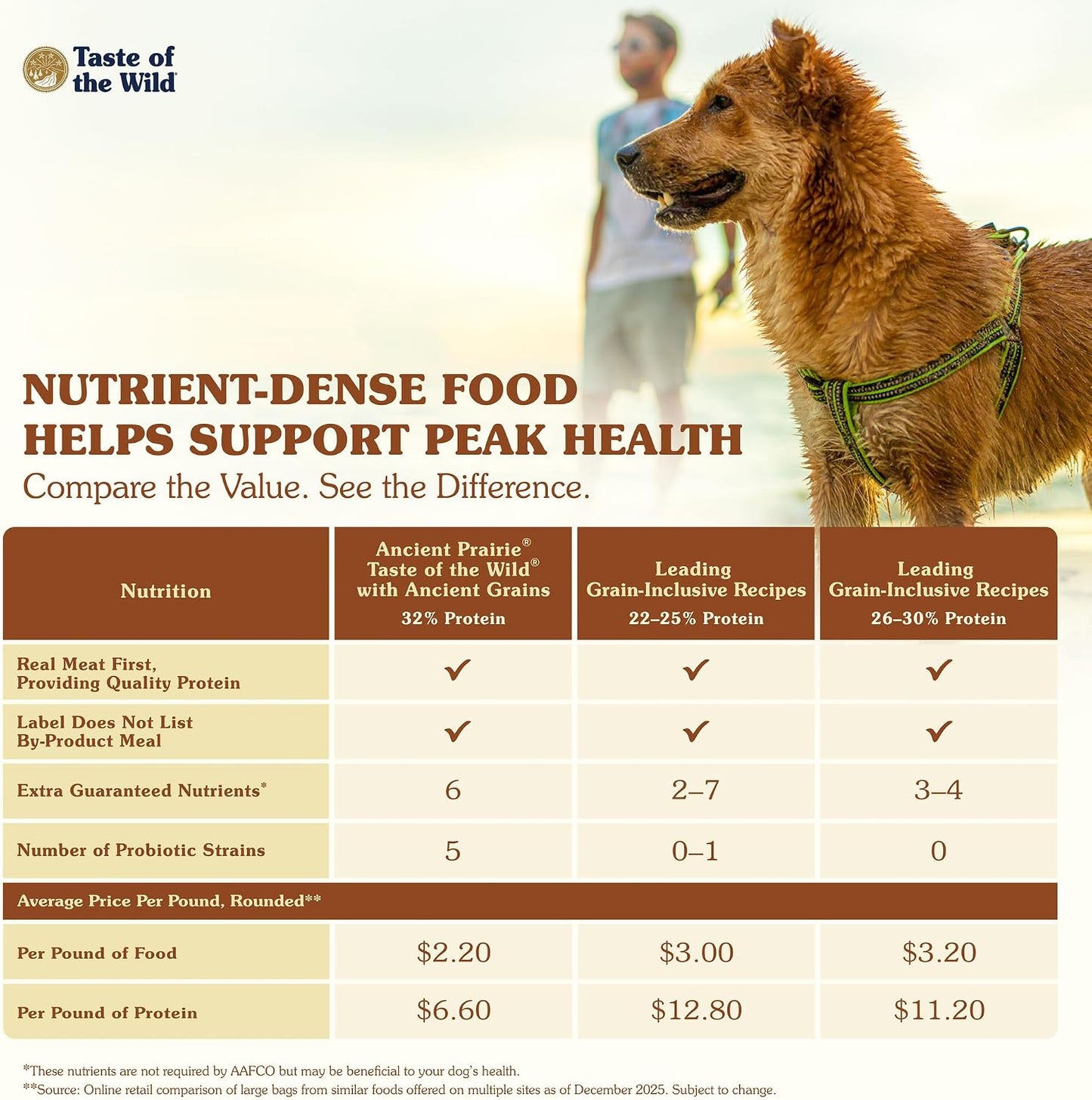 Taste of the Wild Ancient Prairie All Life Stages High Protein Recipe with Roasted Bison, Roasted Venison & Ancient Grains Dry Dog Food 28Lb