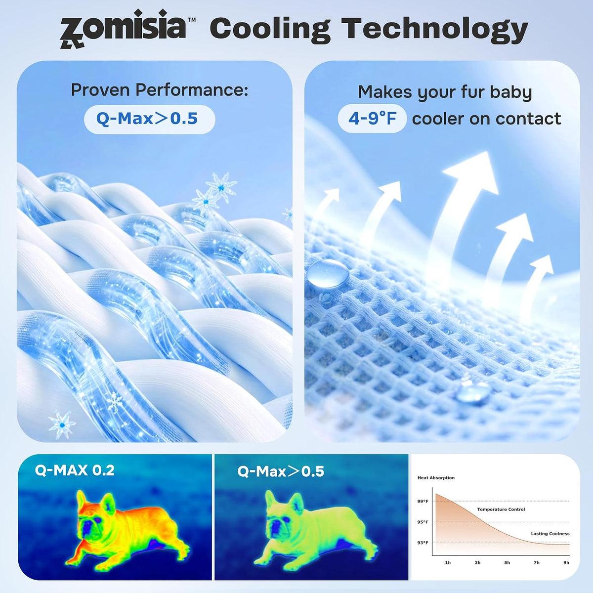 ZOMISIA Cooling Dog Mat Extra Large, Q-Max>0.5 XL Thin Breathable Cold Crate Pad for Pet, Portable Washable Kennel Bed for Summer Active Dog with Chill Soothing Fabric to Rapid Cooling, 41X27, Grey