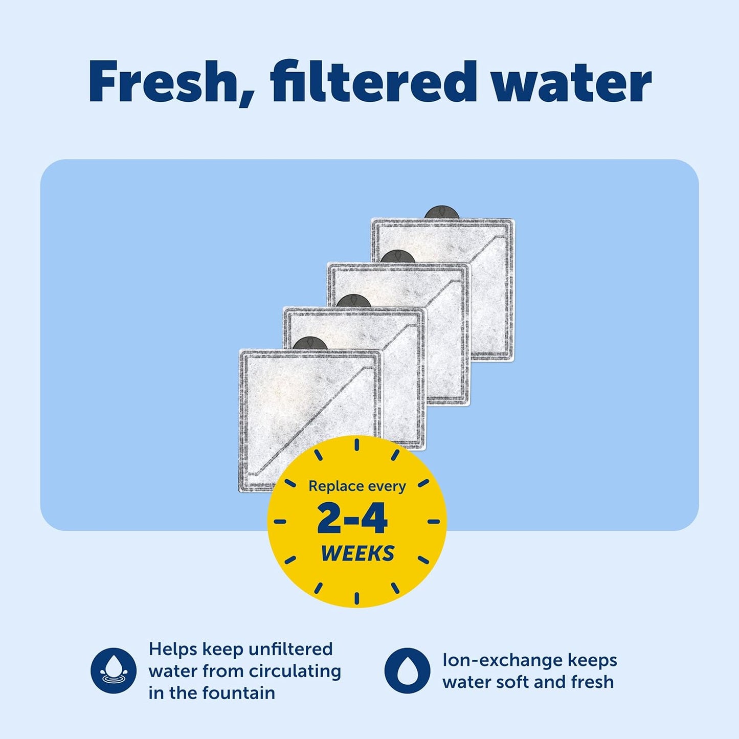 Petsafe Ion-X Pet Fountain Filters Pack of 4