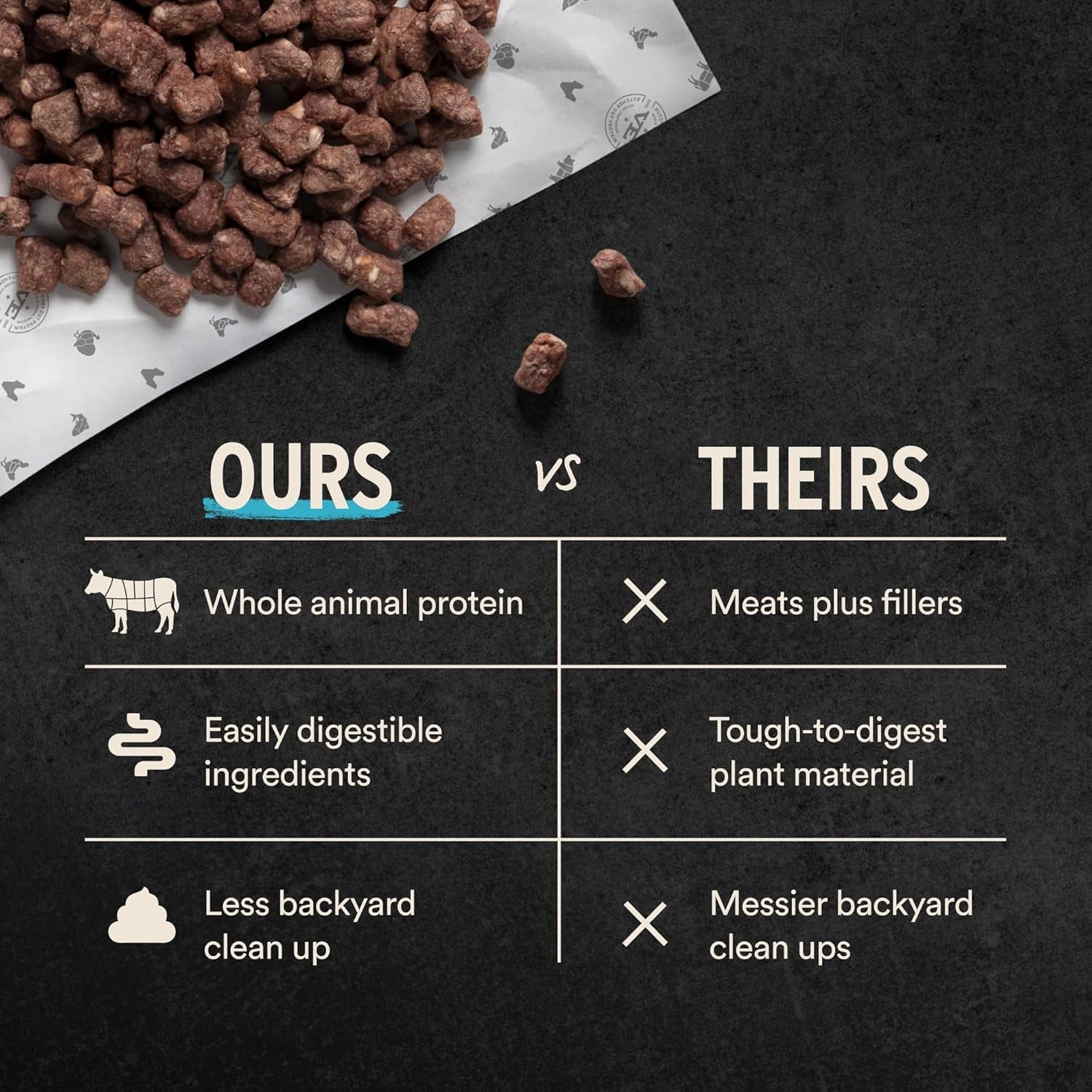 Vital Essentials Freeze Dried Dog Food, Raw Beef Crunchy Mini Nibs | Complete Meal or Topper | 96% Beef, Organs & Bone | Limited Ingredient, High Protein, Grain Free Dry Dog Food | 14 Oz Bag
