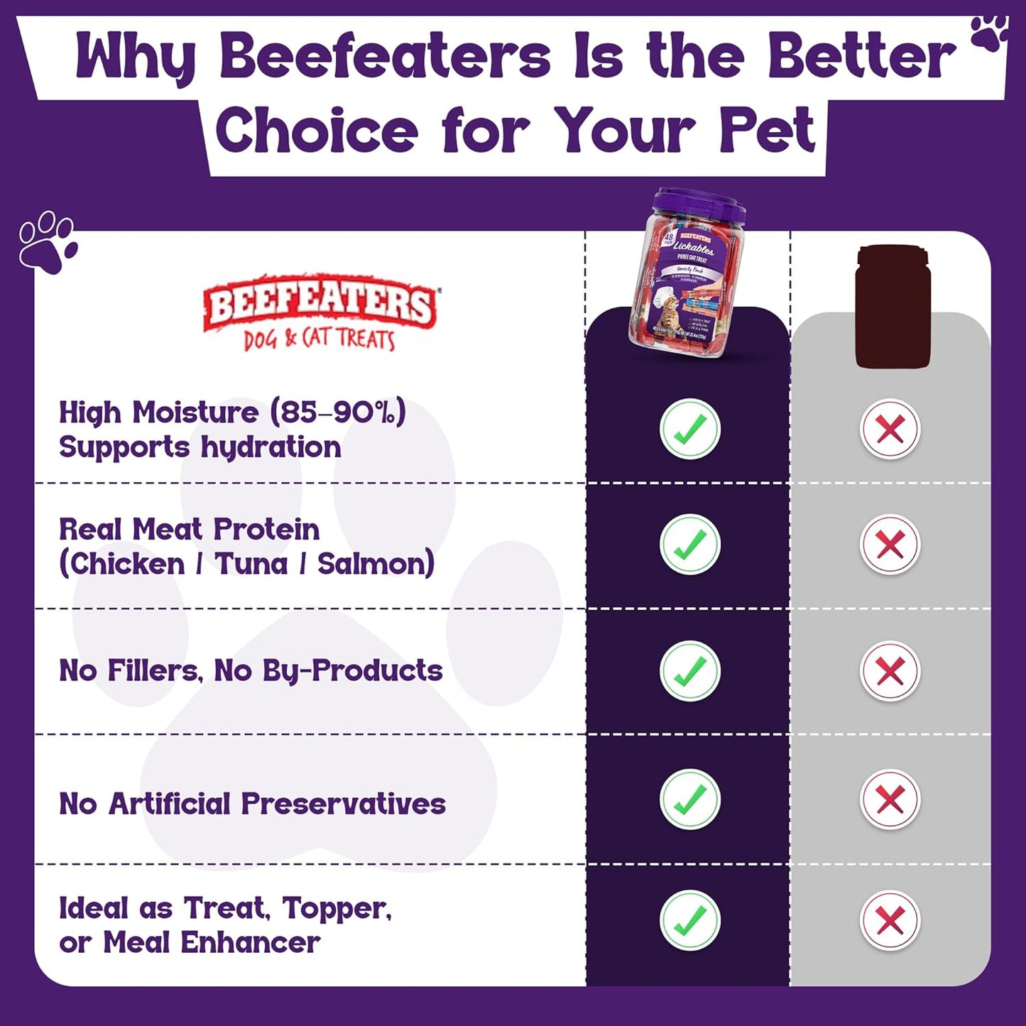 Beefeaters Wet Cat Treats Lickable 48 Count Puree Variety Pack - Salmon Tuna Chicken for Hydration & Training, Grain Free Taurine Enriched High Moisture, Lickable Cat Treats Squeeze up for Picky Eater