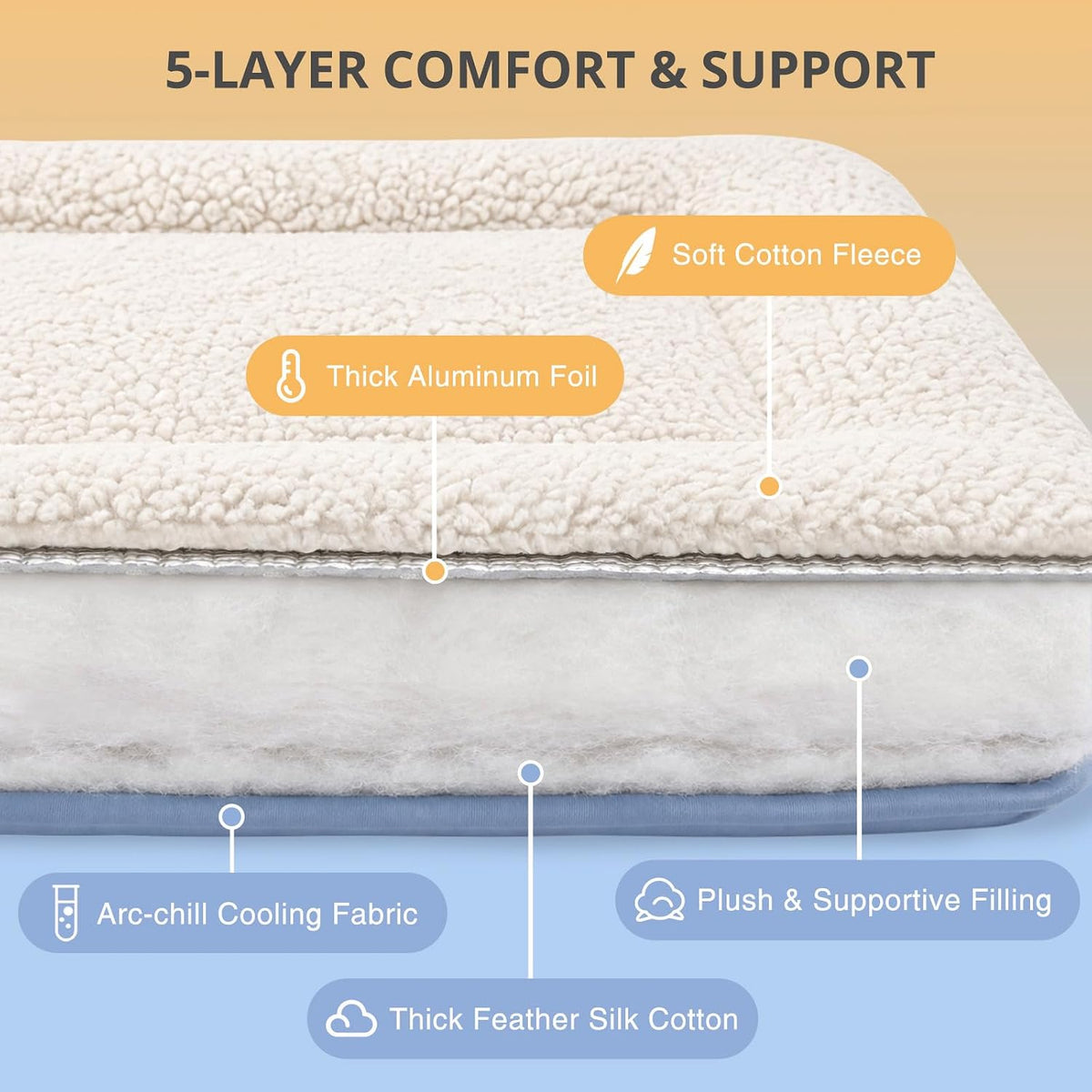 Cooling Mat for Dogs & Cats, Reversible Self Warming Cat Bed, 24"X18"X2"
