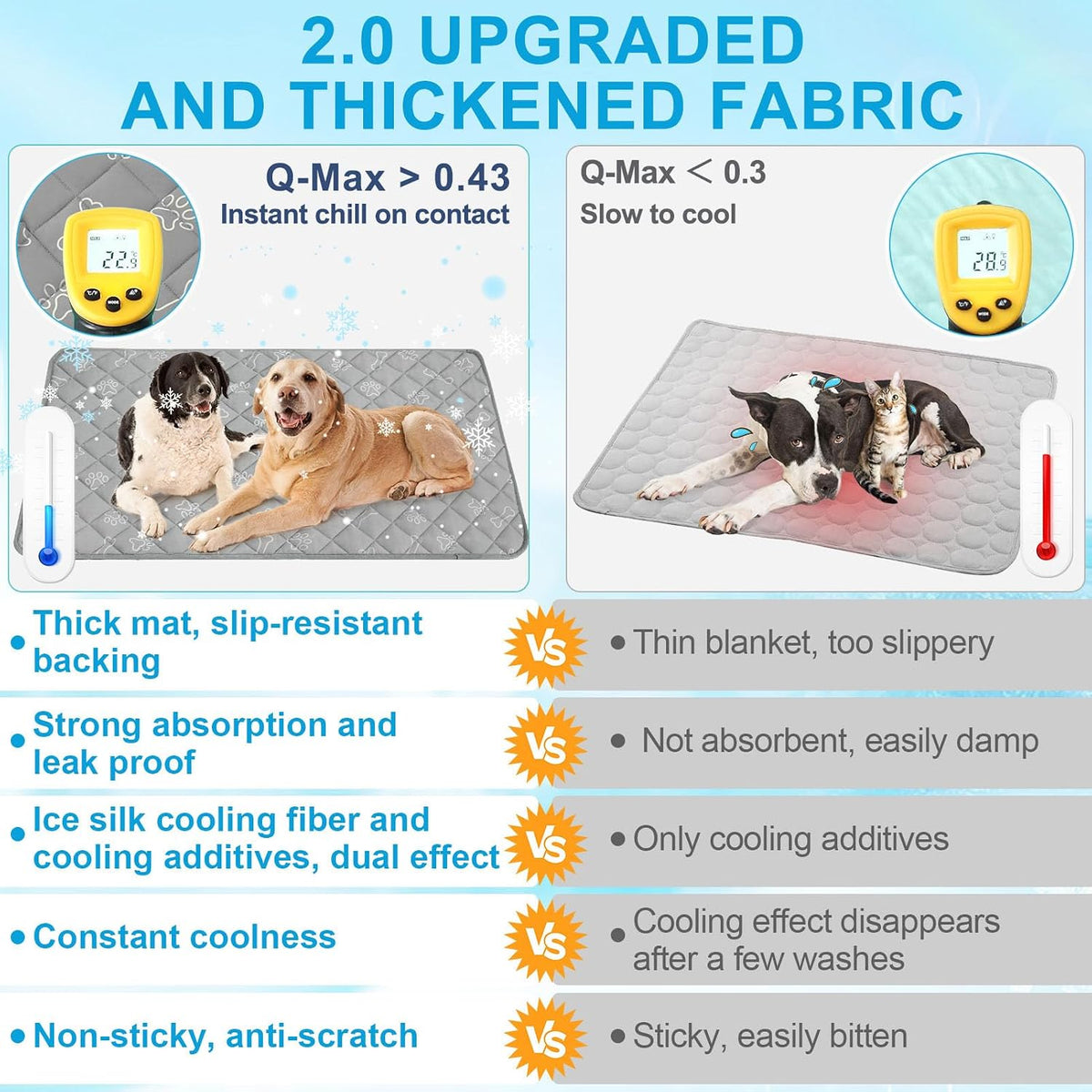 BEAUTYZOO Dog Cooling Mat, Durable Cooling Mat for Large Dogs 47X28In, Grey