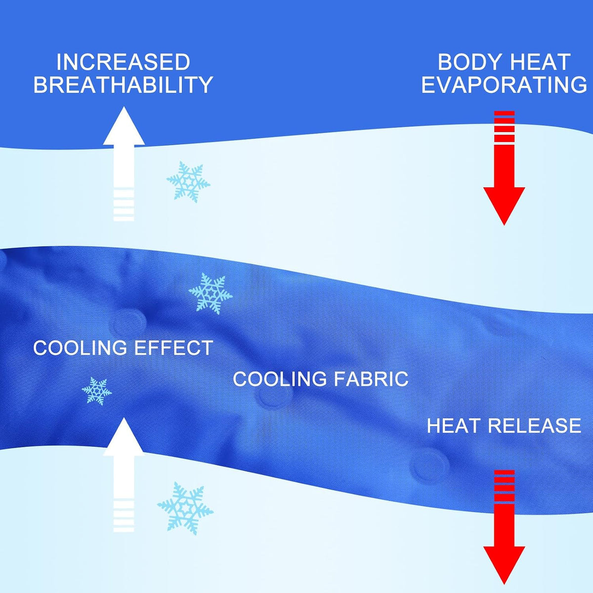 Drydiet Cooling Pad Mat for Bed,Gel,Plain,48 X 28 Inch,Blue