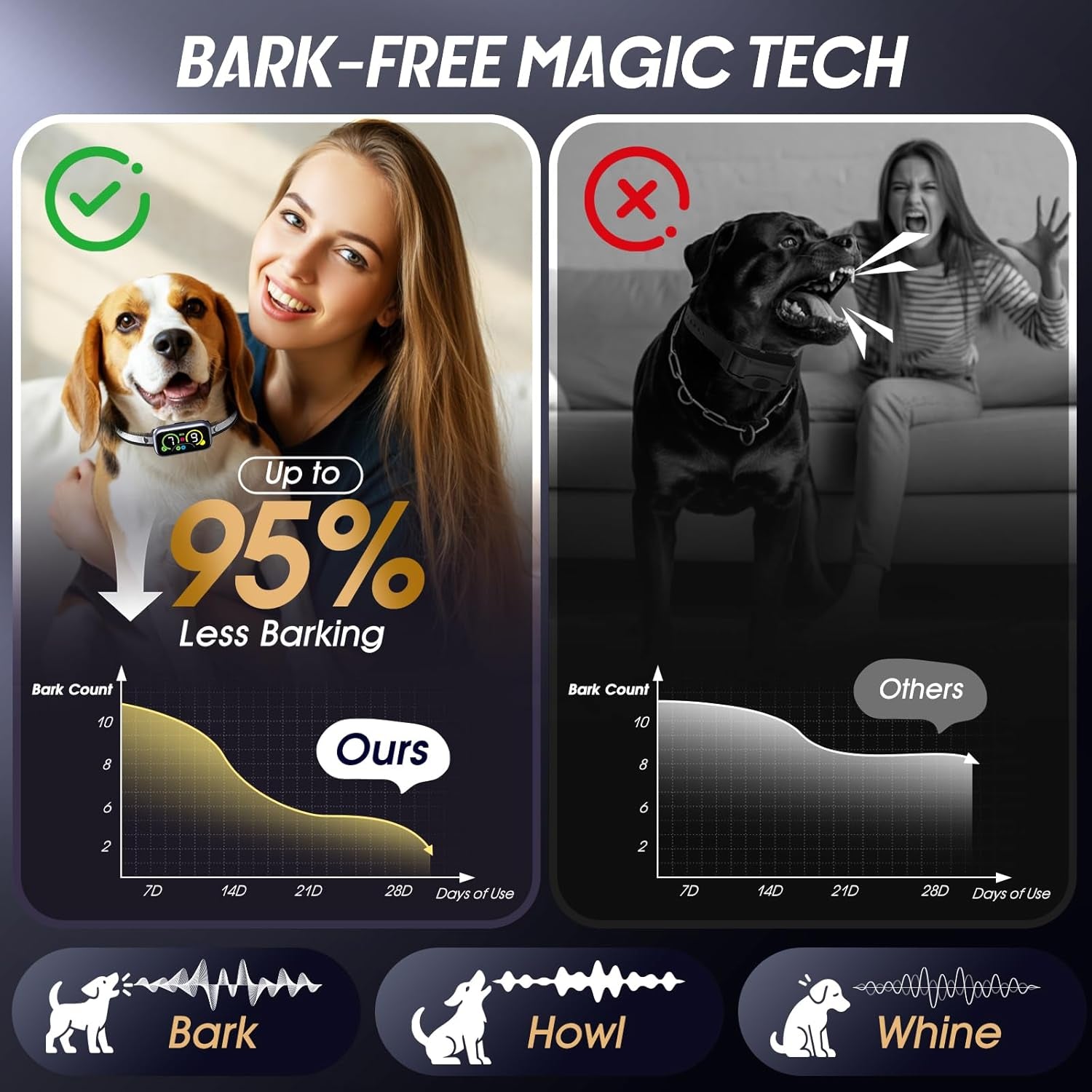 Dog Bark Collar Pro, Instant Bark Solution, Smart anti Barking Device with 4 Correction Modes, Fast-Acting Barking Collar for for Large Medium Small Dogs 5-150Lbs, Ideal for Home & Outdoor Use